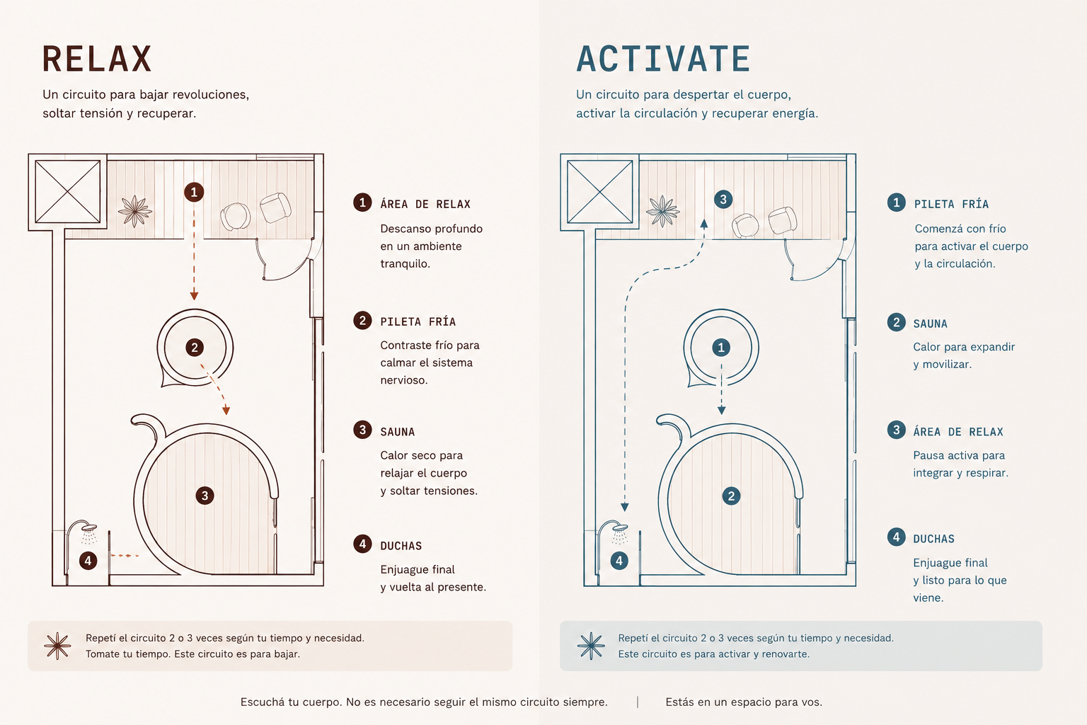 Circuitos Relax y Activate de Recovery